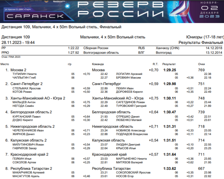 Плавание - Саранск Резерв России 2023 - день1 протокол18