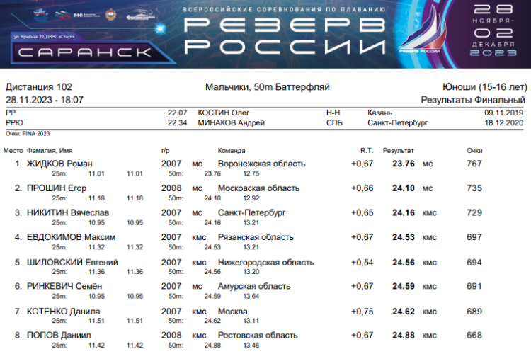 Плавание - Саранск Резерв России 2023 - день1 протокол3