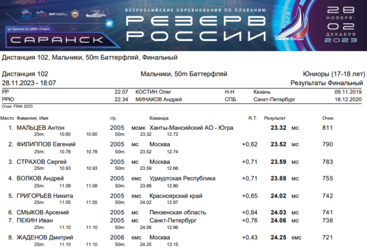 Плавание - Саранск Резерв России 2023 - день1 протокол4