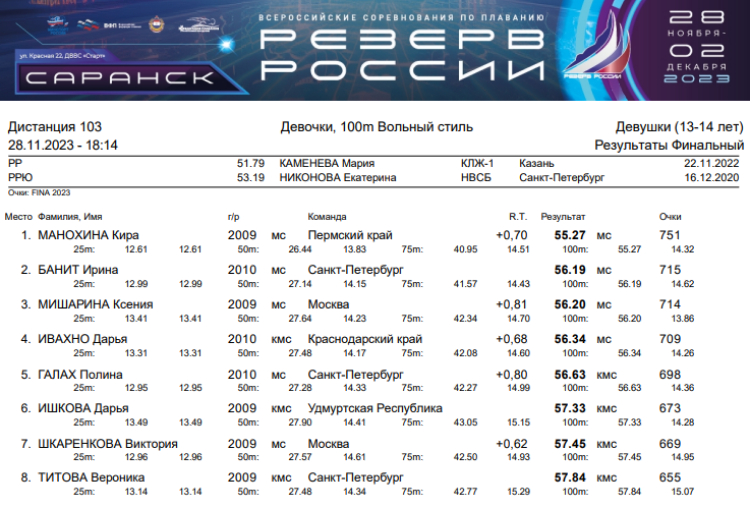 Плавание - Саранск Резерв России 2023 - день1 протокол5