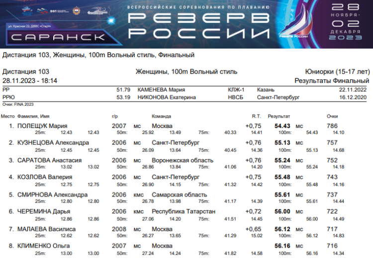 Плавание - Саранск Резерв России 2023 - день1 протокол6