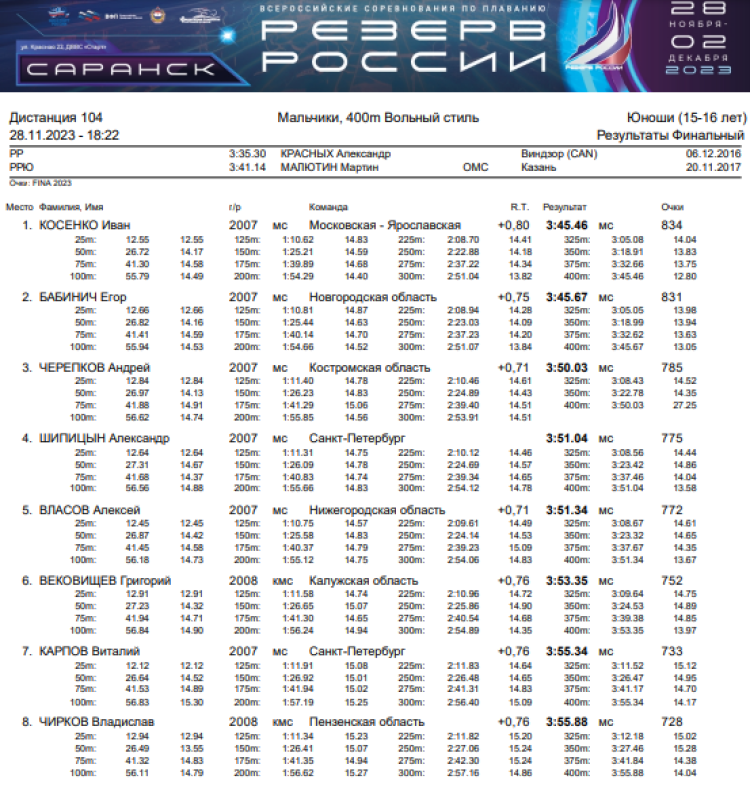 Плавание - Саранск Резерв России 2023 - день1 протокол7