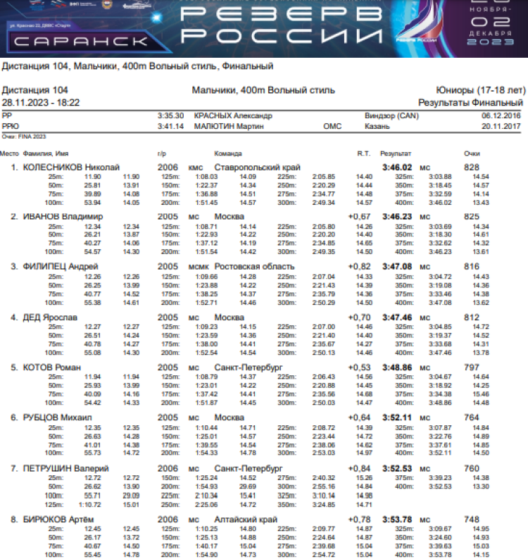 Плавание - Саранск Резерв России 2023 - день1 протокол8