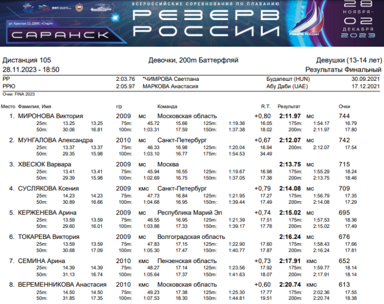 Плавание - Саранск Резерв России 2023 - день1 протокол9