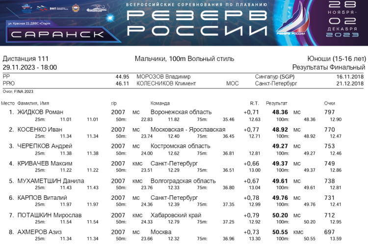 Плавание - Саранск Резерв России 2023 - день2 протокол1