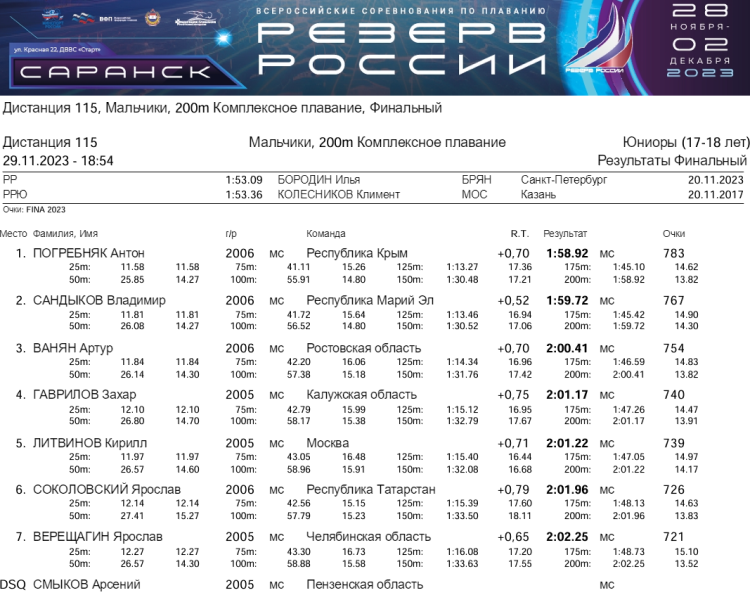 Плавание - Саранск Резерв России 2023 - день2 протокол10