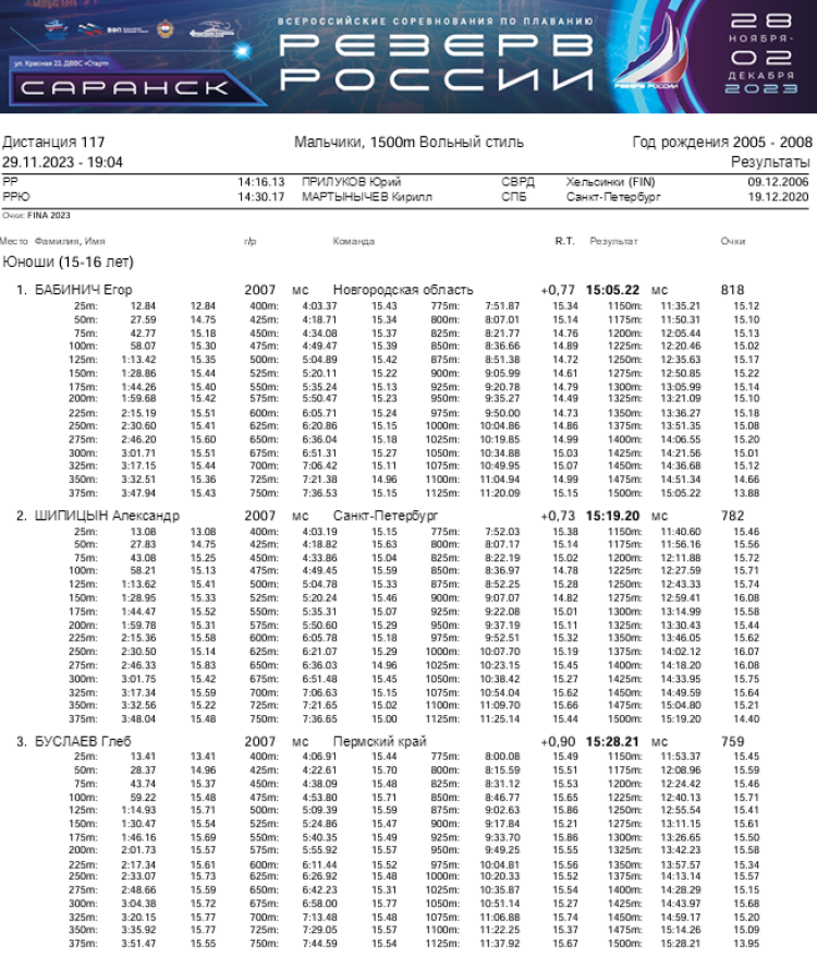 Плавание - Саранск Резерв России 2023 - день2 протокол11-1