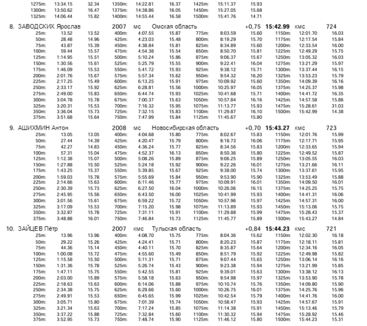 Плавание - Саранск Резерв России 2023 - день2 протокол11-3