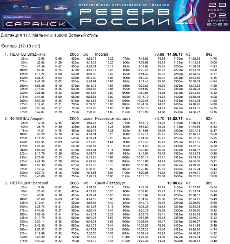 Плавание - Саранск Резерв России 2023 - день2 протокол12-1