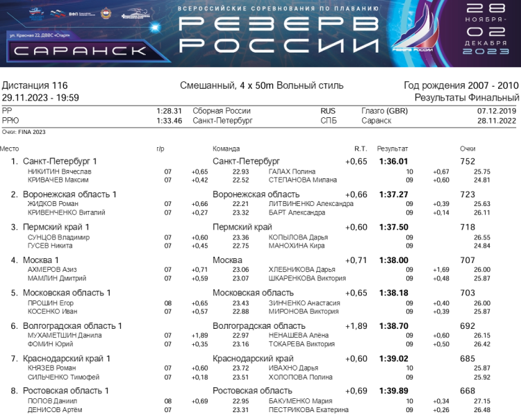 Плавание - Саранск Резерв России 2023 - день2 протокол13