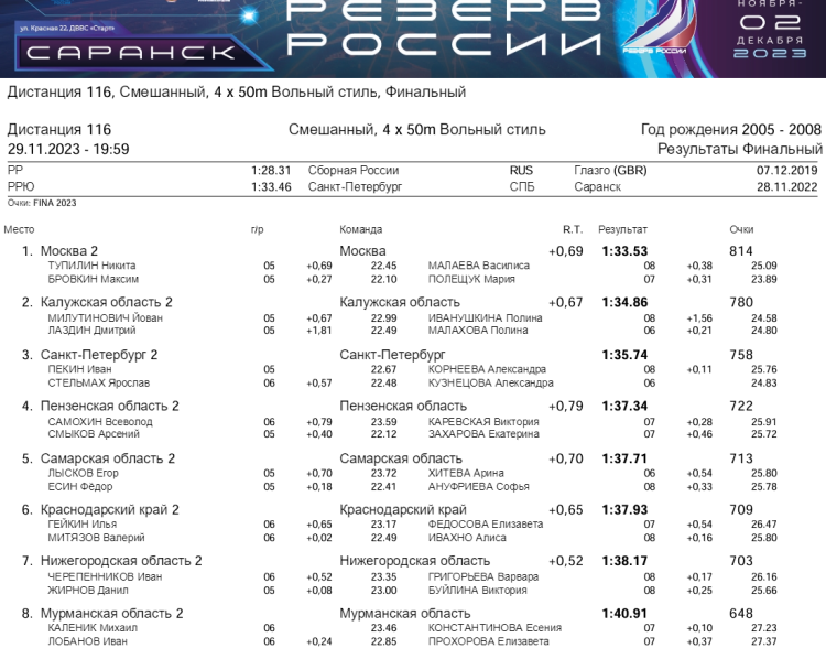 Плавание - Саранск Резерв России 2023 - день2 протокол14