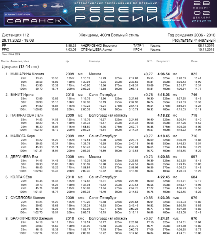 Плавание - Саранск Резерв России 2023 - день2 протокол3