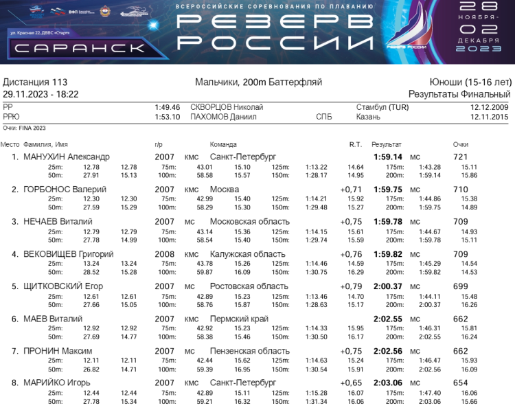 Плавание - Саранск Резерв России 2023 - день2 протокол5