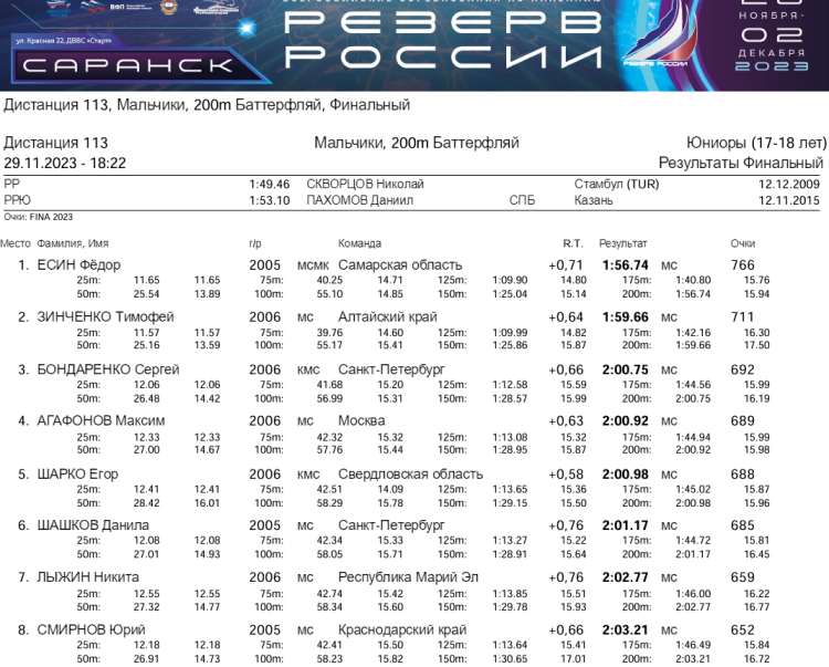 Плавание - Саранск Резерв России 2023 - день2 протокол6