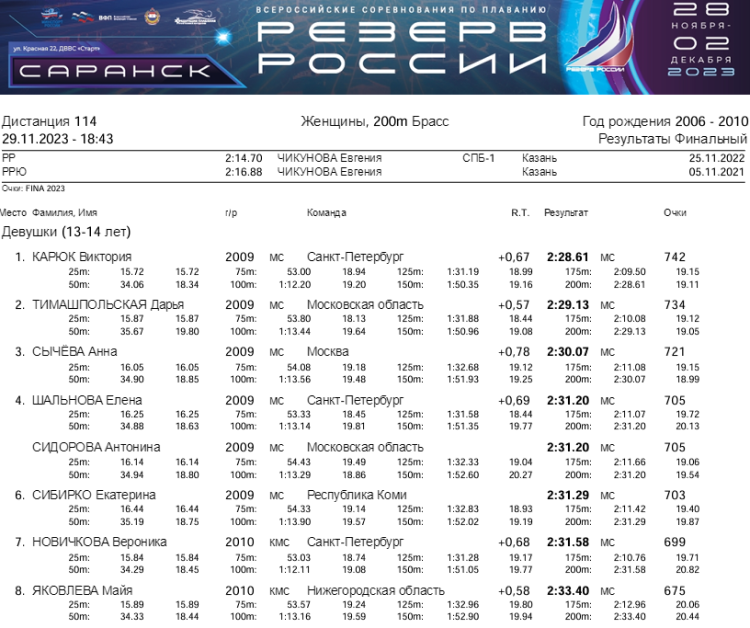 Плавание - Саранск Резерв России 2023 - день2 протокол7