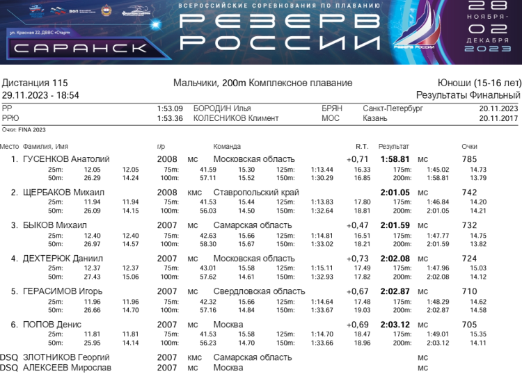Плавание - Саранск Резерв России 2023 - день2 протокол9