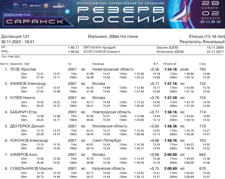 Плавание - Саранск Резерв России 2023 - день3 протокол11