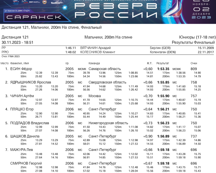 Плавание - Саранск Резерв России 2023 - день3 протокол12