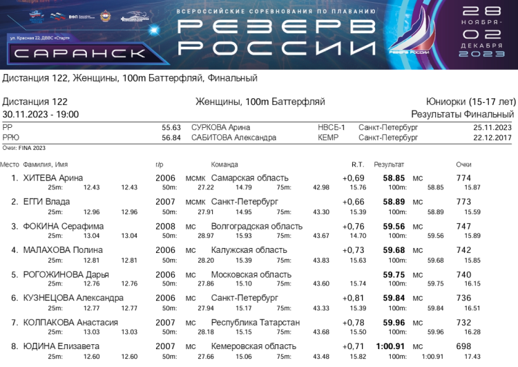 Плавание - Саранск Резерв России 2023 - день3 протокол14