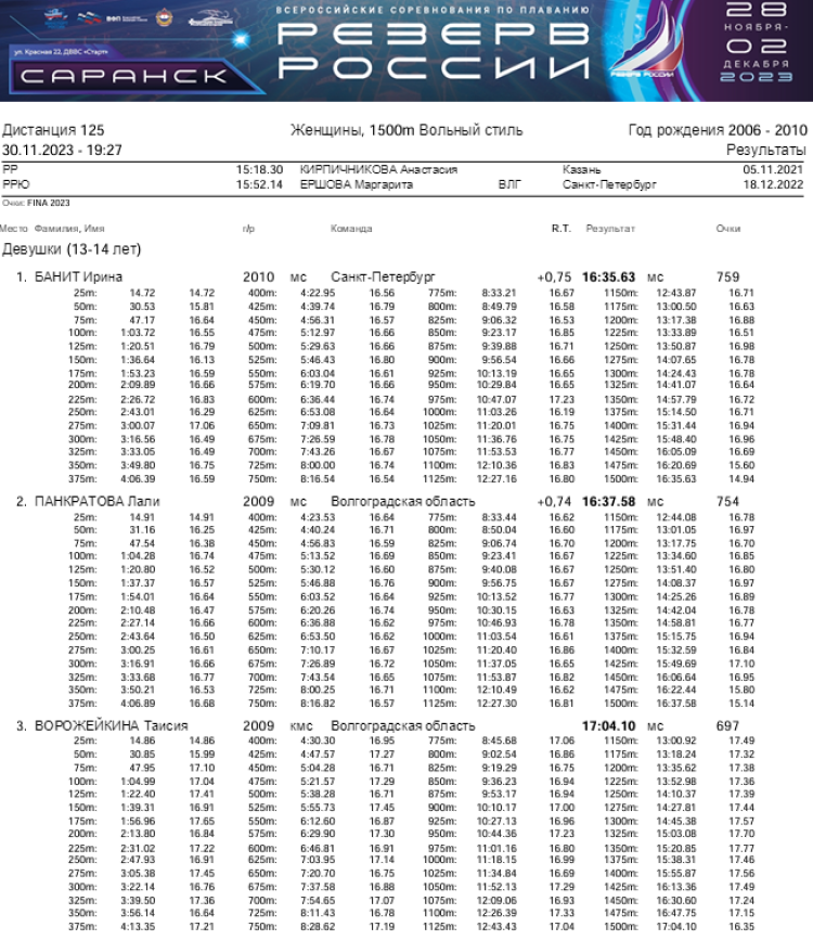 Плавание - Саранск Резерв России 2023 - день3 протокол15-1