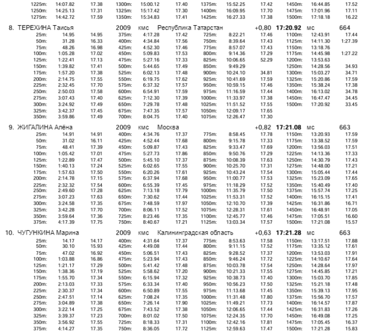 Плавание - Саранск Резерв России 2023 - день3 протокол15-3