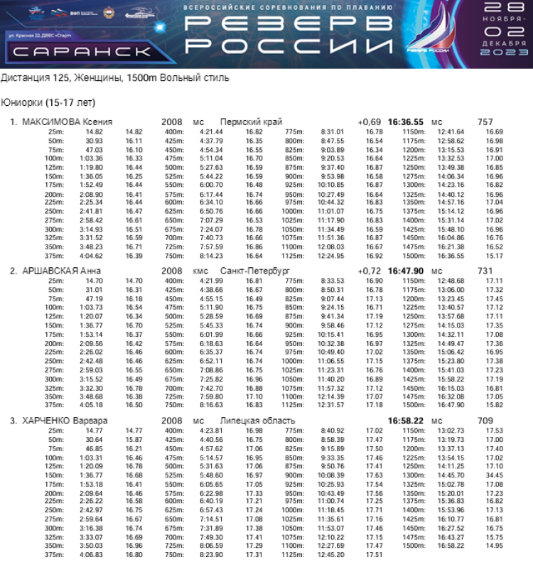 Плавание - Саранск Резерв России 2023 - день3 протокол16-1