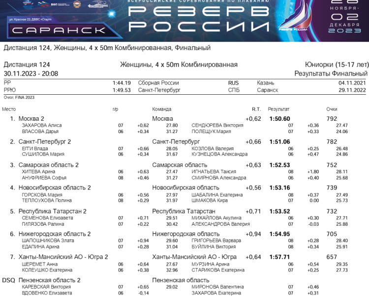 Плавание - Саранск Резерв России 2023 - день3 протокол18