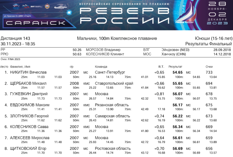Плавание - Саранск Резерв России 2023 - день3 протокол7