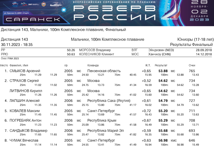 Плавание - Саранск Резерв России 2023 - день3 протокол8