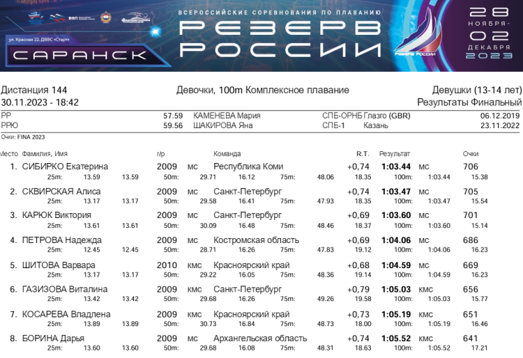 Плавание - Саранск Резерв России 2023 - день3 протокол9