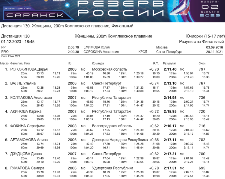 Плавание - Саранск Резерв России 2023 - день4 протокол10