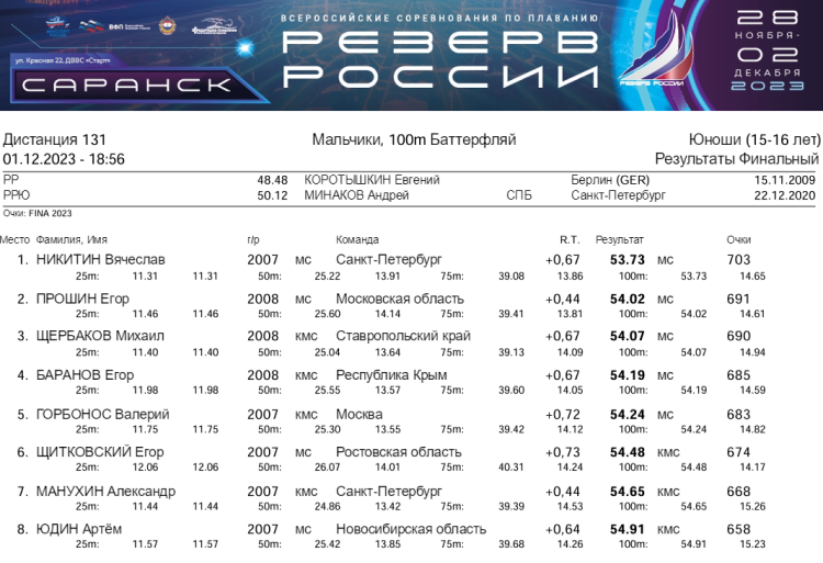 Плавание - Саранск Резерв России 2023 - день4 протокол11