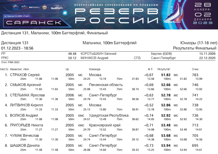 Плавание - Саранск Резерв России 2023 - день4 протокол12