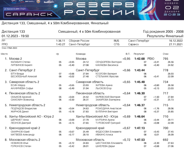 Плавание - Саранск Резерв России 2023 - день4 протокол18