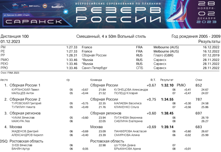 Плавание - Саранск Резерв России 2023 - день4 протокол19