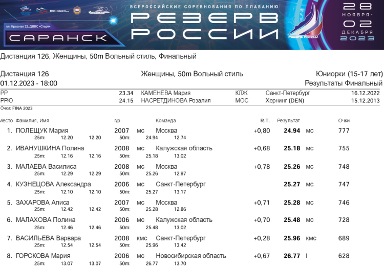 Плавание - Саранск Резерв России 2023 - день4 протокол2