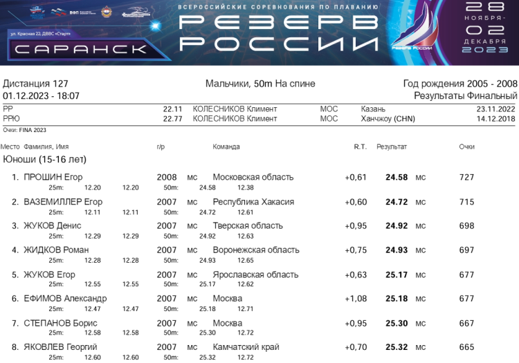 Плавание - Саранск Резерв России 2023 - день4 протокол3