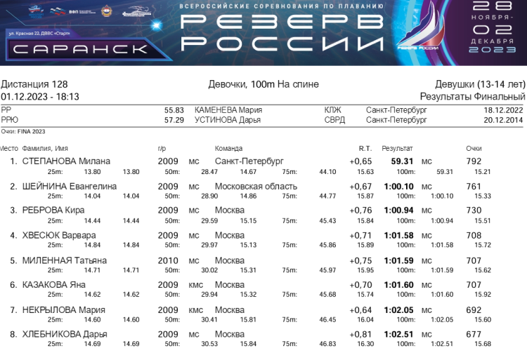 Плавание - Саранск Резерв России 2023 - день4 протокол5
