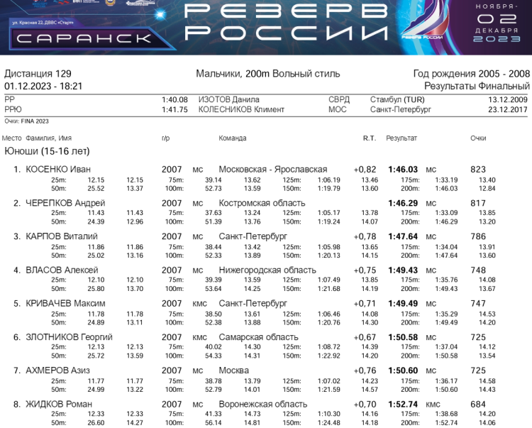 Плавание - Саранск Резерв России 2023 - день4 протокол7