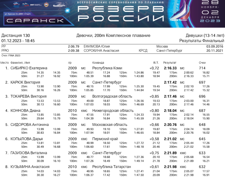 Плавание - Саранск Резерв России 2023 - день4 протокол9
