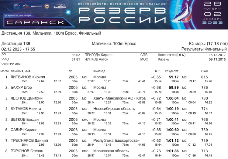 Плавание - Саранск Резерв России 2023 - день5 протокол10