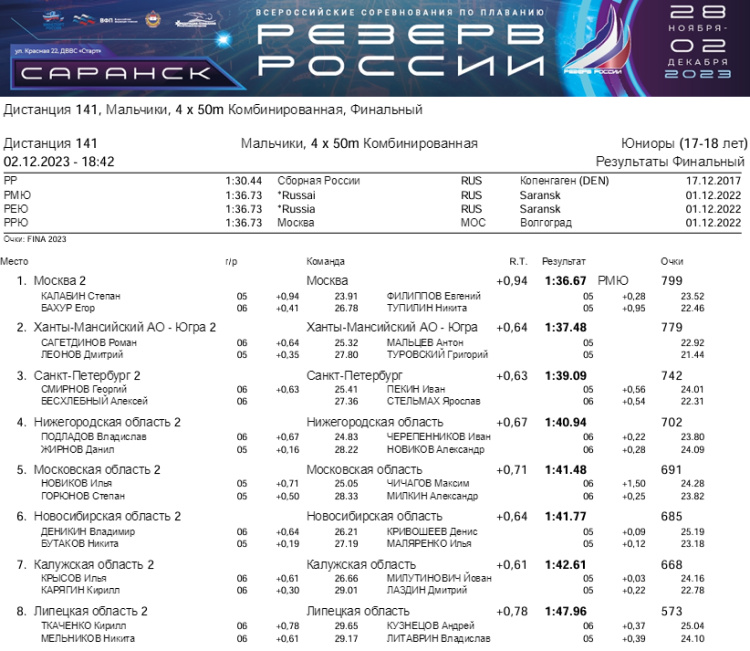 Плавание - Саранск Резерв России 2023 - день5 протокол14