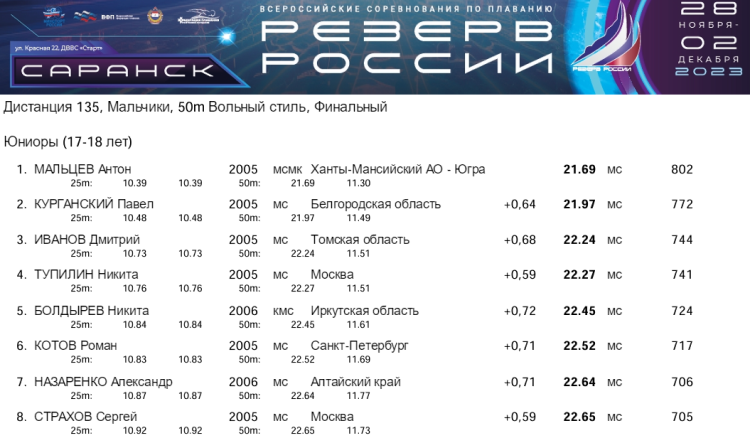 Плавание - Саранск Резерв России 2023 - день5 протокол2