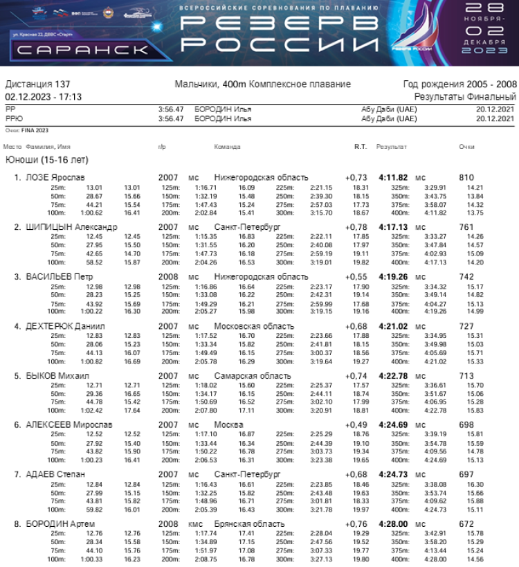 Плавание - Саранск Резерв России 2023 - день5 протокол5