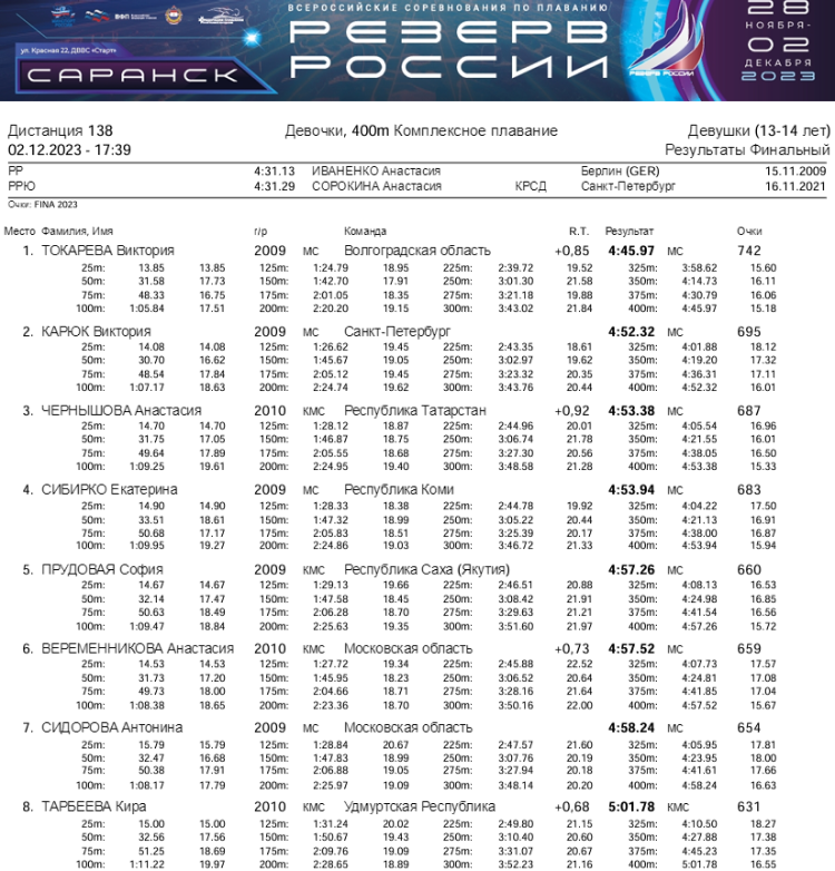 Плавание - Саранск Резерв России 2023 - день5 протокол7
