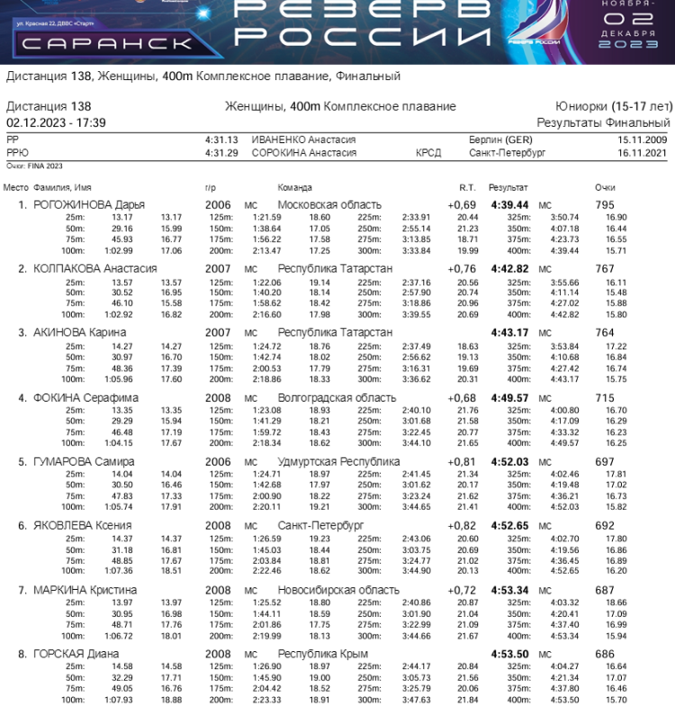Плавание - Саранск Резерв России 2023 - день5 протокол8