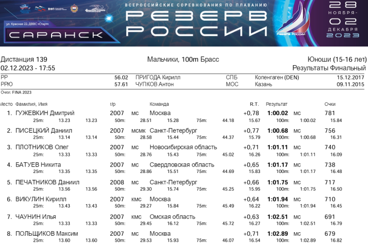 Плавание - Саранск Резерв России 2023 - день5 протокол9
