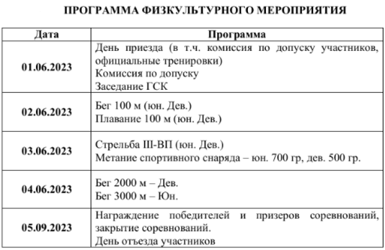 Полиатлон - Губкин пятиборье с бегом - студенты до 25 лет - программа