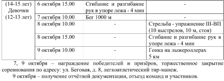 Полиатлон - Калуга троеборье с бегом с лыжероллерами - программа2
