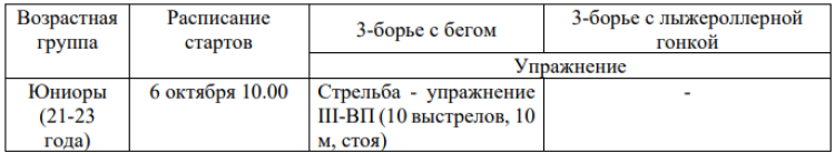 Полиатлон - Калуга троеборье с бегом с лыжероллерами - программа3
